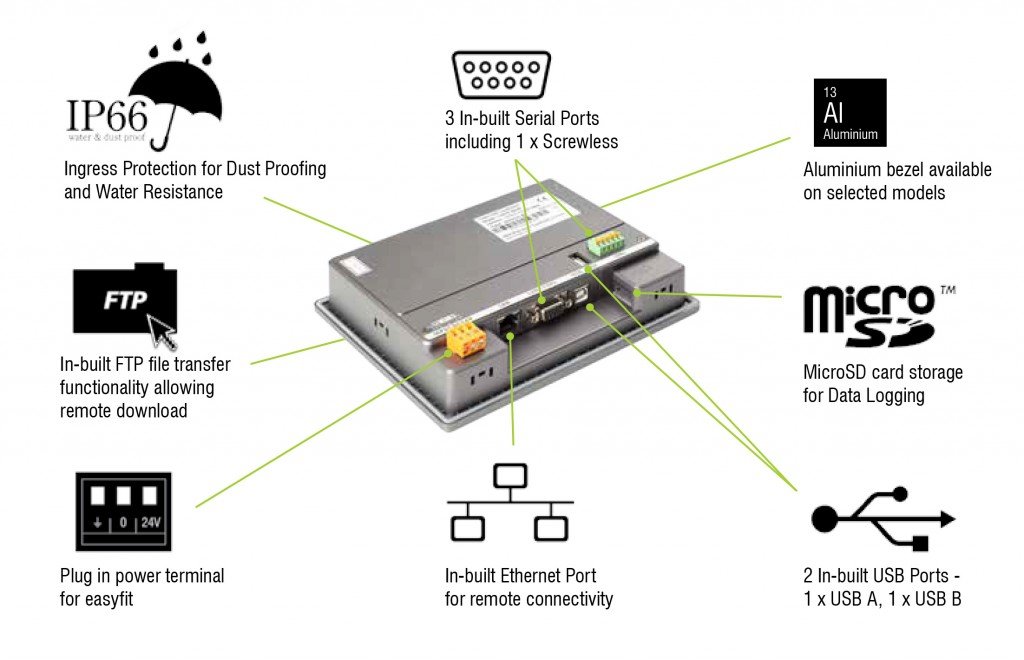 Porte-comunicazione-iView