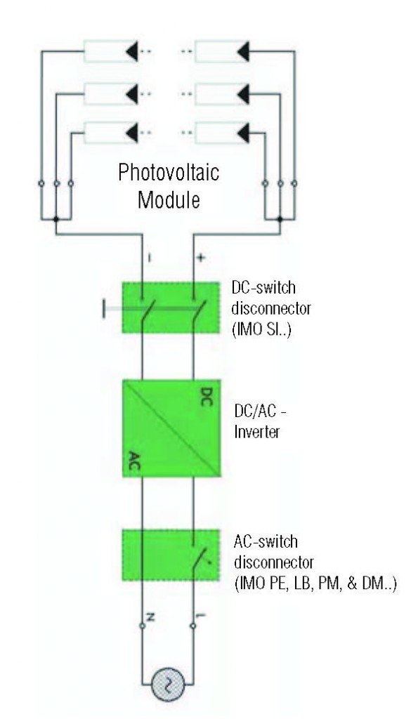 Solar switches scheme