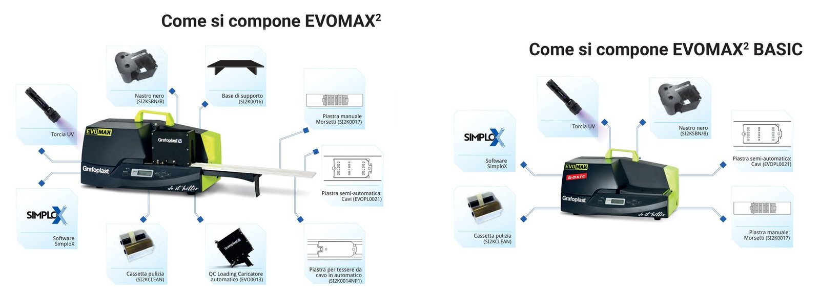 Composizione kit stampante Grafoplast Evomax